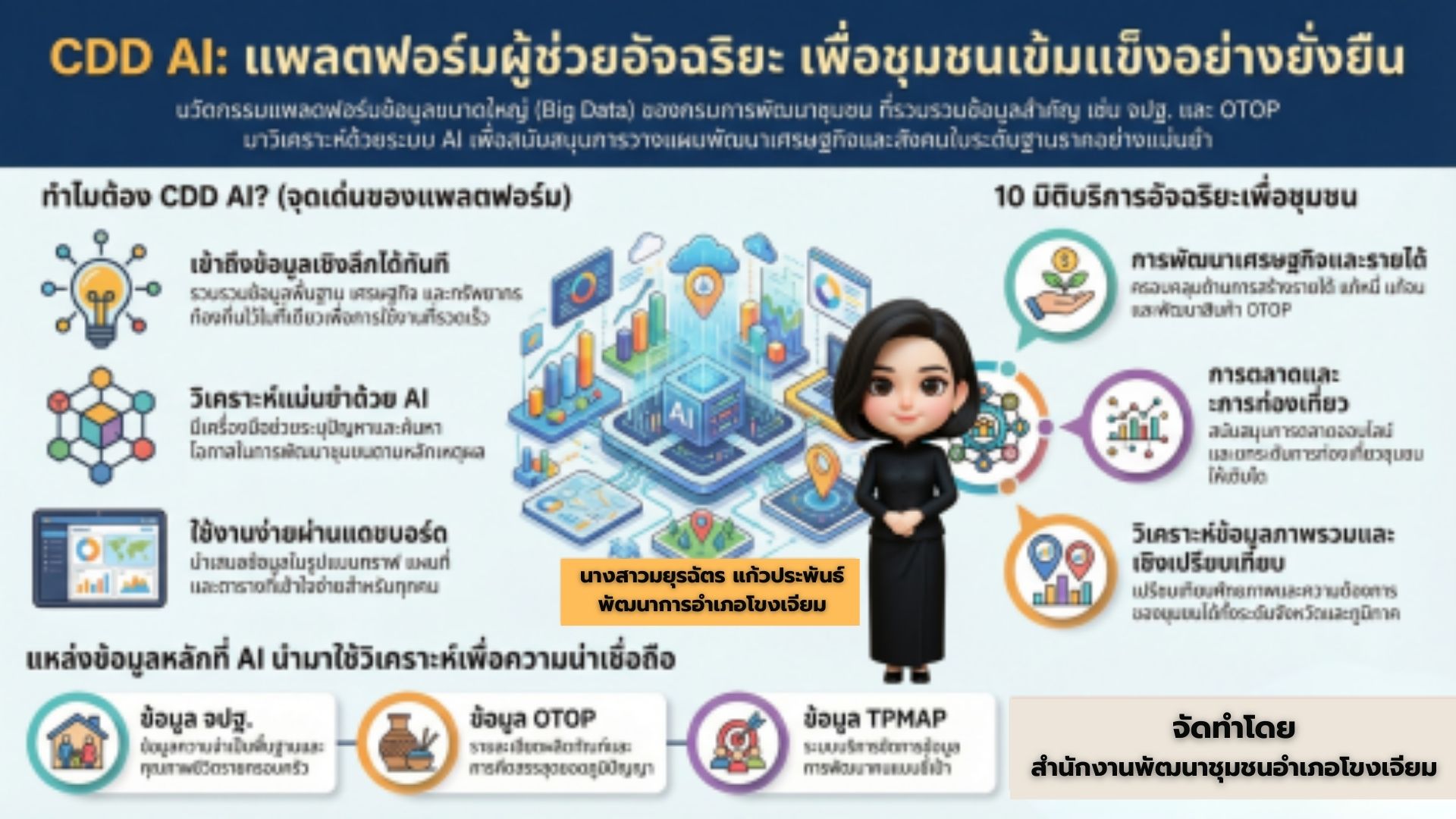  “CDD AI” แพลตฟอร์มผู้ช่วยพัฒนากรอัจฉริยะ