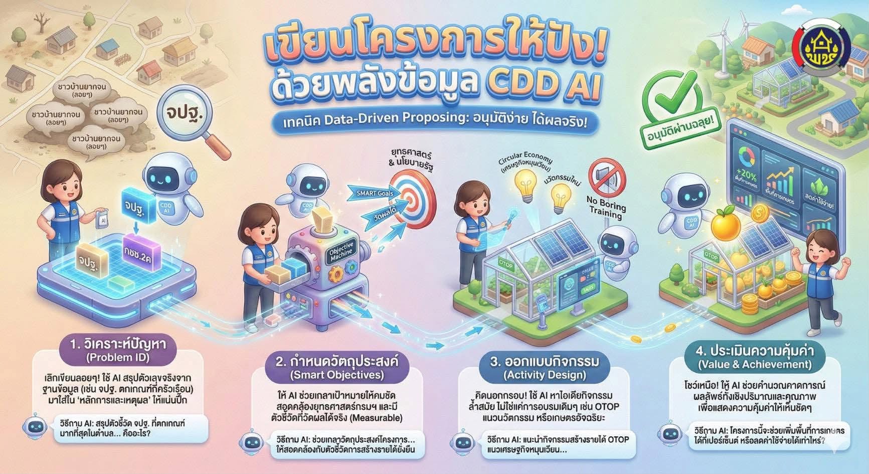 เขียนโครงการให้ปัง ด้วยพลังข้อมูล CDD AI