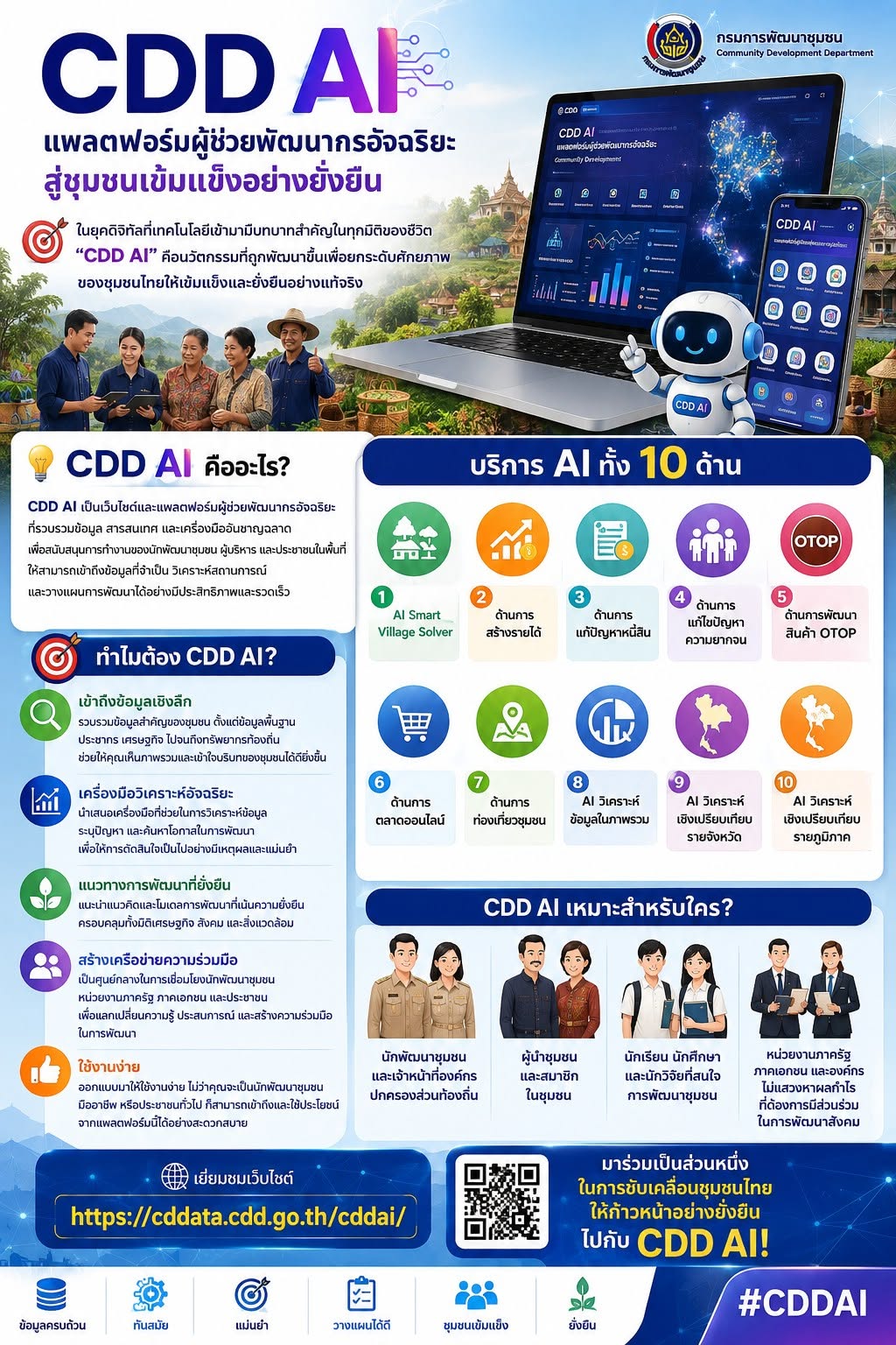 พช.โขงเจียม ขอประชาสัมพันธ์ระบบ CDD AI ผู้ช่วยพัฒนากร บริการอัจฉริยะ เพื่อการพัฒนาชุมชน
