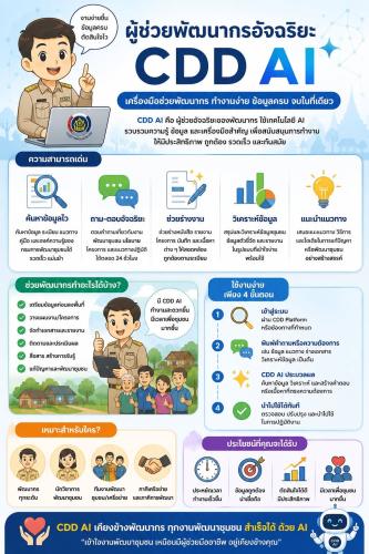 พช.โขงเจียม ขอแนะนำสุดยอดตัวช่วยอัจฉริยะ "CDD AI ผู้ช่วยพัฒนากรอัจฉริยะ" ตัวช่วยในการวิเคราะห์ข้อมูล ในการจัดทำแผนพัฒนาชุมชนเชิงพื้นที่