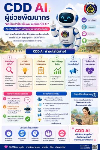 พช.โขงเจียม : ประชาสัมพันธ์การใช้งาน “CDD AI Chatbot” ผู้ช่วยอัจฉริยะด้านการพัฒนาชุมชน